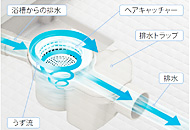 賃貸アパートの枠を越えた、ゆったり足を伸ばせる広々バスルーム。